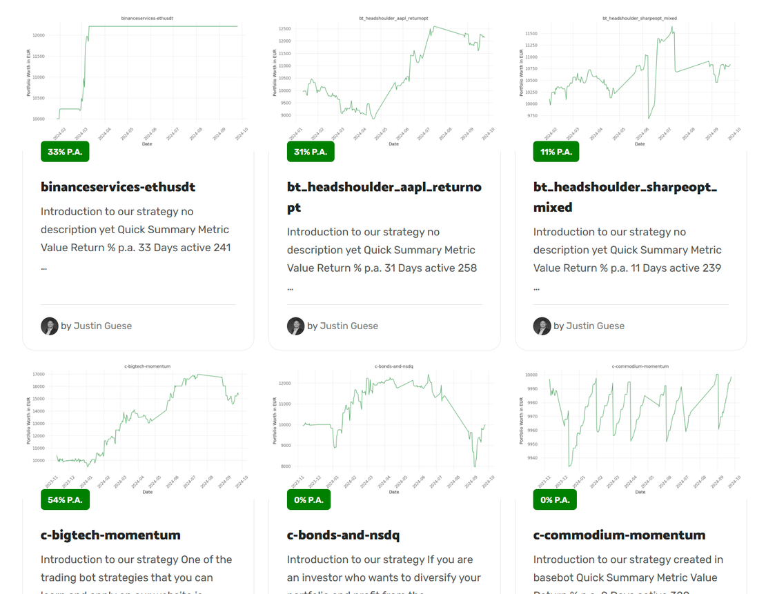 AI Investing Bots is a website publishing our trade ideas and investment strategies.